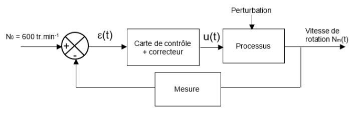 asserv1